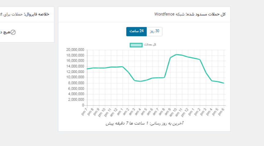 پلاگین امنیتی وردفنس