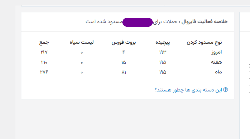 آمار حملات دفع شده توسط وردفنس