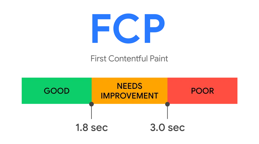 بهترین نمره fcp